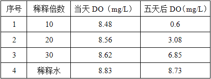 注册环保工程师专业基础,历年真题,2020年注册环保工程师《专业基础考试》真题