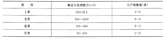 注册环保工程师专业基础,章节练习,污染防治技术
