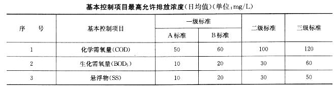 注册环保工程师专业基础,章节练习,职业法规