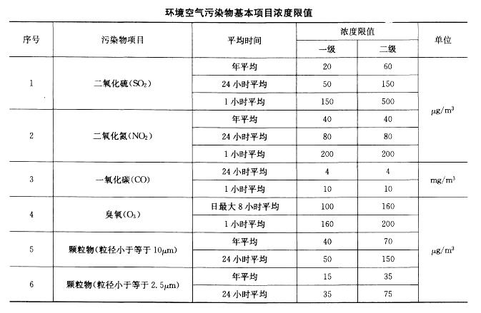 注册环保工程师专业基础,章节练习,职业法规