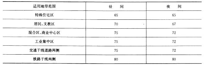 注册环保工程师专业基础,章节练习,职业法规