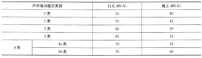 注册环保工程师专业基础,章节练习,职业法规