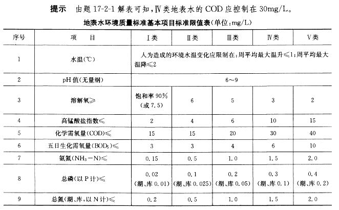 注册环保工程师专业基础,章节练习,职业法规