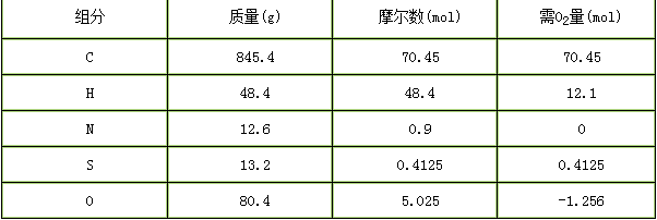 注册环保工程师专业基础,押题密卷,2021年度（环保）《专业基础考试》押题密卷1
