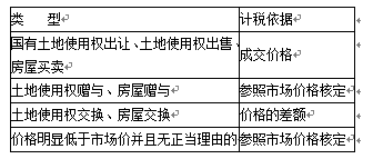 初级建筑与房地产经济,真题章节精选,房地产税收