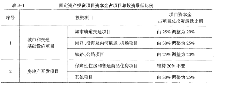 初级建筑与房地产经济,押题密卷,2022年初级经济师《建筑房地产经济》押题密卷2
