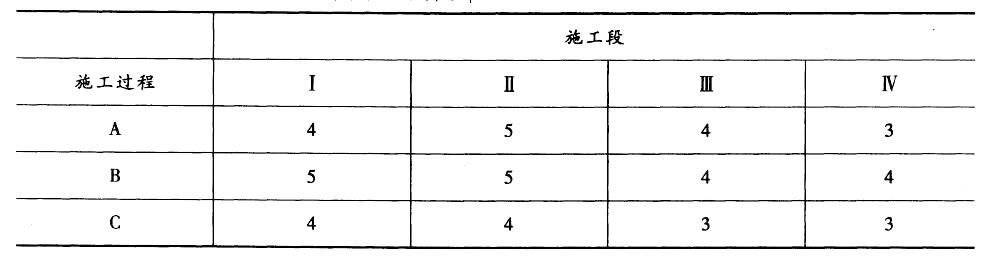 初级建筑与房地产经济,模拟考试,2021年初级经济师《建筑房地产经济》模考试卷5