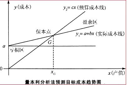 初级建筑与房地产经济,模拟考试,2021年初级经济师《建筑房地产经济》模考试卷4