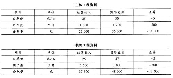 初级建筑与房地产经济,模拟考试,2021年初级经济师《建筑房地产经济》模考试卷3