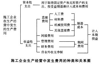 初级建筑与房地产经济,历年真题,初级经济师《建筑房地产经济》真题精选2