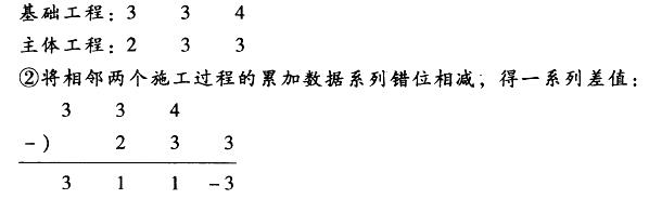 初级建筑与房地产经济,章节练习,初级建筑与房地产经济4