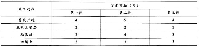 初级建筑与房地产经济,历年真题,初级经济师《建筑房地产经济》真题精选1