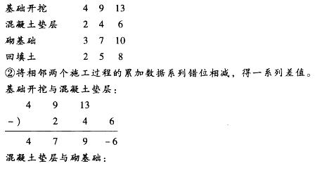 初级建筑与房地产经济,历年真题,初级经济师《建筑房地产经济》真题精选1