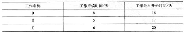 初级建筑与房地产经济,高分通关卷,2021年初级经济师《建筑房地产经济》高分通关卷3