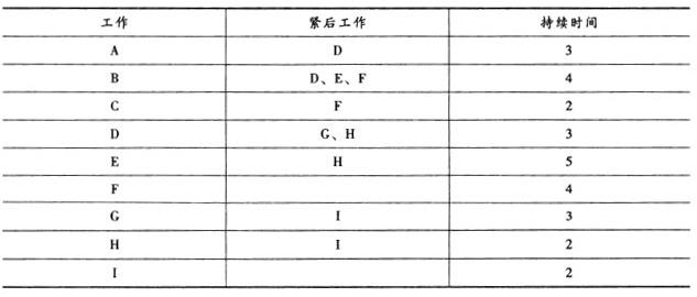 初级建筑与房地产经济,高分通关卷,2021年初级经济师《建筑房地产经济》高分通关卷2