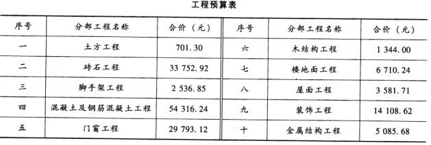 初级建筑与房地产经济,高分通关卷,2021年初级经济师《建筑房地产经济》高分通关卷2