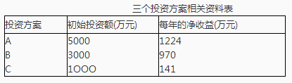 初级建筑与房地产经济,高分通关卷,2021年初级经济师《建筑房地产经济》高分通关卷1