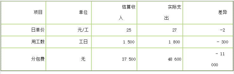 初级建筑与房地产经济,点睛提分卷,2021年初级经济师《建筑房地产经济》点睛提分卷1