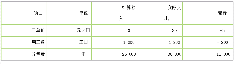 初级建筑与房地产经济,点睛提分卷,2021年初级经济师《建筑房地产经济》点睛提分卷1