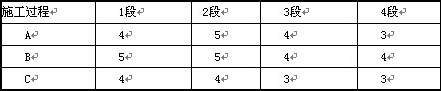 初级建筑与房地产经济,历年真题,初级经济师《建筑房地产经济》真题精选4