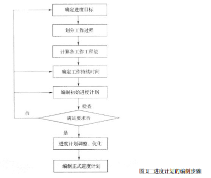 初级建筑与房地产经济,历年真题,初级经济师《建筑房地产经济》真题精选5