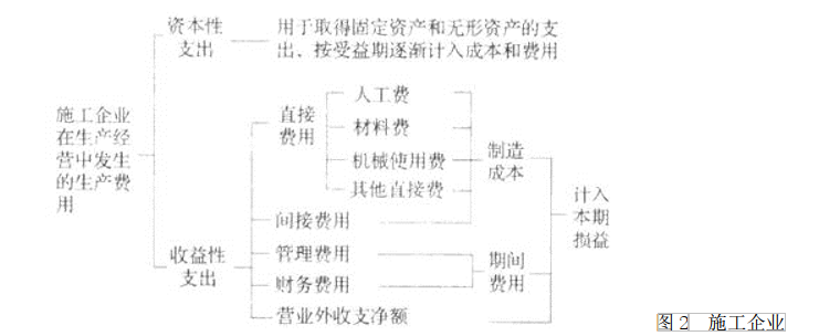 初级建筑与房地产经济,历年真题,初级经济师《建筑房地产经济》真题精选5