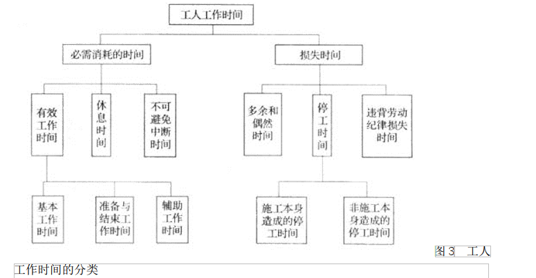初级建筑与房地产经济,历年真题,初级经济师《建筑房地产经济》真题精选5