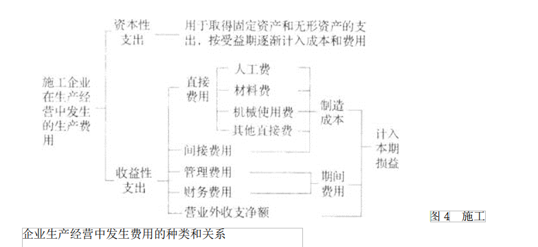 初级建筑与房地产经济,历年真题,初级经济师《建筑房地产经济》真题精选5
