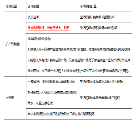 初级经济师财政税收,章节练习,其他税收制度