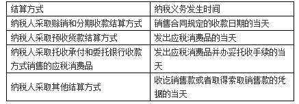 初级经济师财政税收,章节练习,货物和劳务税制度