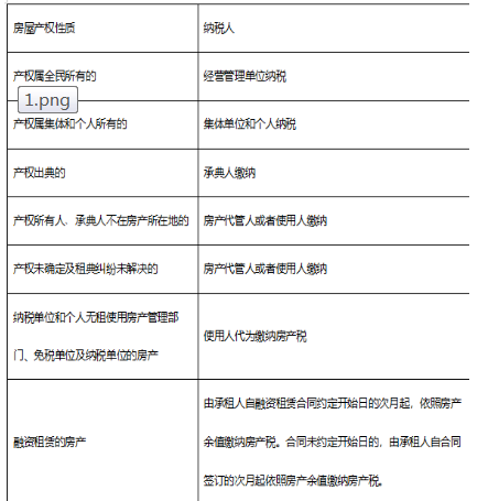 初级经济师财政税收,章节练习,其他税收制度