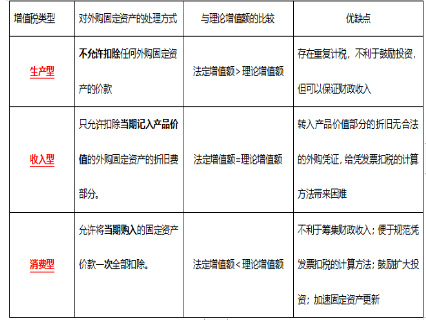 初级经济师财政税收,章节练习,货物和劳务税制度