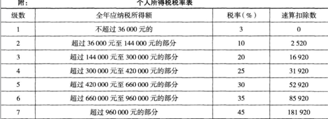 初级经济师财政税收,章节练习,初级财政税收3