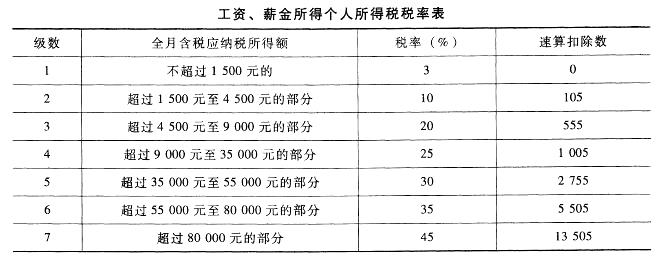 初级经济师财政税收,历年真题,初级经济师财政税收真题精选4