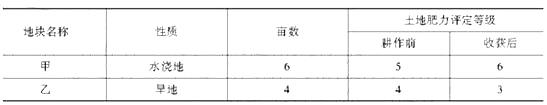 初级农业经济,真题专项训练,农业资源