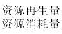 初级农业经济,章节练习,初级农业经济1