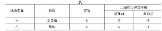 初级农业经济,章节练习,农业资源与环境