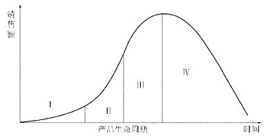 初级农业经济,章节练习,初级农业经济1