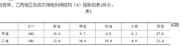 初级农业经济,模拟考试,2021年初级经济师《农业经济实务》模考试卷1