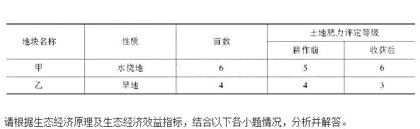 初级农业经济,模拟考试,2021年初级经济师《农业经济实务》模考试卷2