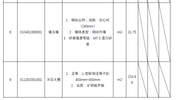 工程造价案例分析（土建+安装）,章节练习,工程造价案例分析综合练习