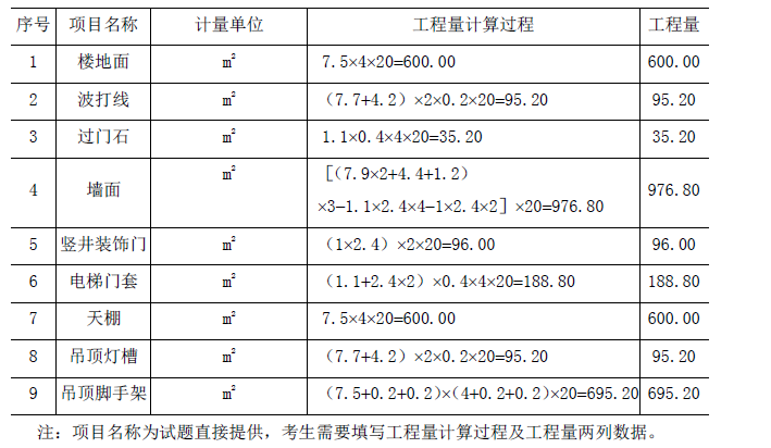 工程造价案例分析（土建+安装）,章节练习,工程造价案例分析综合练习