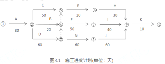 工程造价案例分析（土建+安装）,历年真题,一级造价工程师《土建安装案例》真题