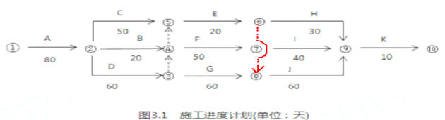 工程造价案例分析（土建+安装）,历年真题,一级造价工程师《土建安装案例》真题