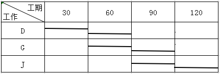 工程造价案例分析（土建+安装）,历年真题,一级造价工程师《土建安装案例》真题