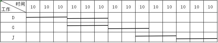 工程造价案例分析（土建+安装）,历年真题,一级造价工程师《土建安装案例》真题