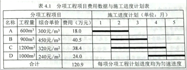 工程造价案例分析（土建+安装）,历年真题,一级造价工程师《土建安装案例》真题