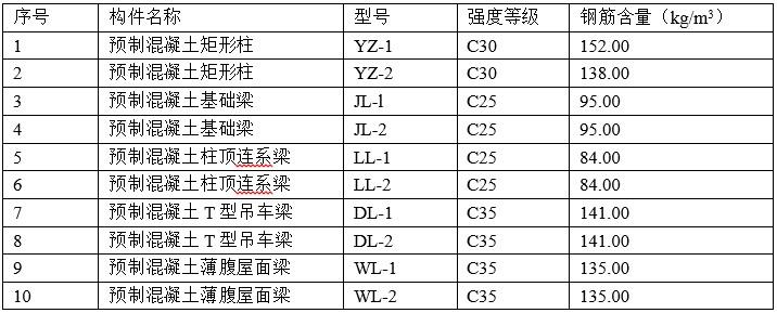 工程造价案例分析（土建+安装）,历年真题,一级造价工程师《土建安装案例》真题