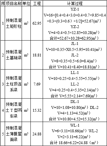 工程造价案例分析（土建+安装）,章节练习,土建安装工程造价案例分析真题