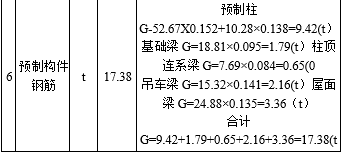 工程造价案例分析（土建+安装）,章节练习,土建安装工程造价案例分析真题